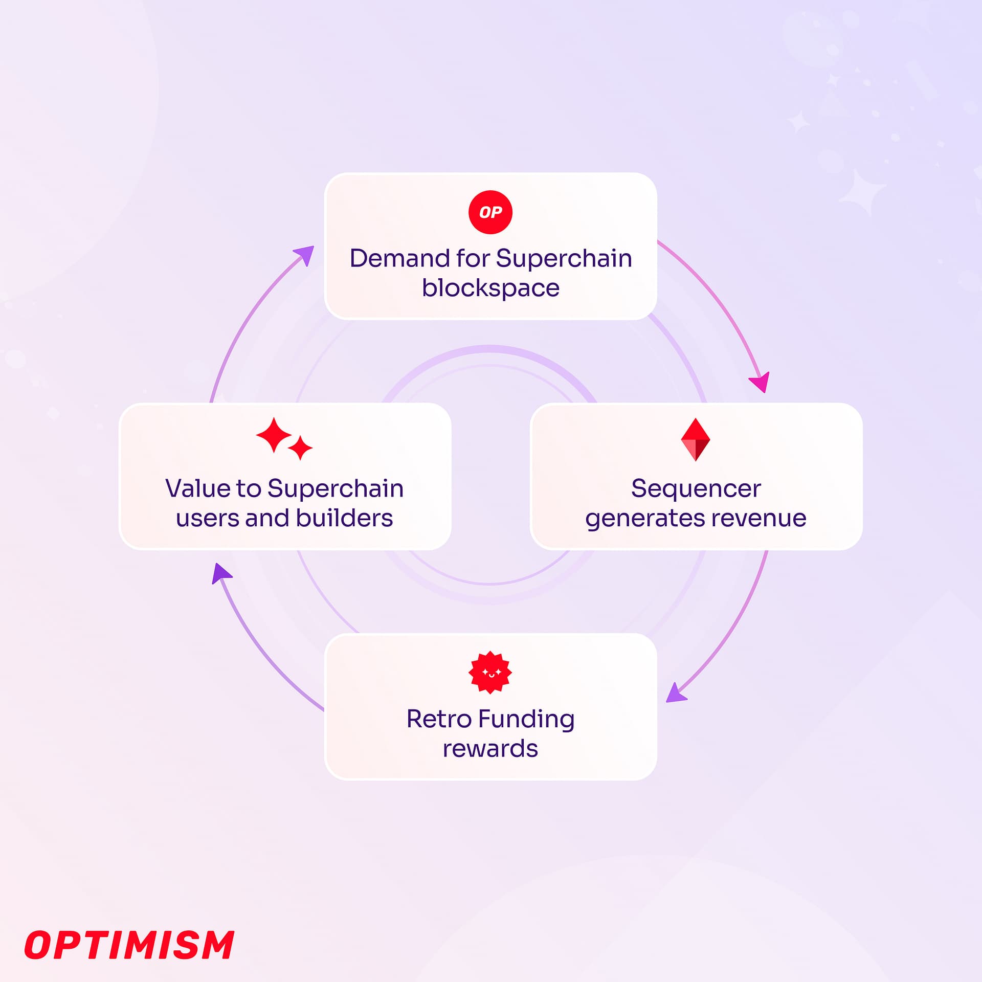 art-Build Together Benefit Together